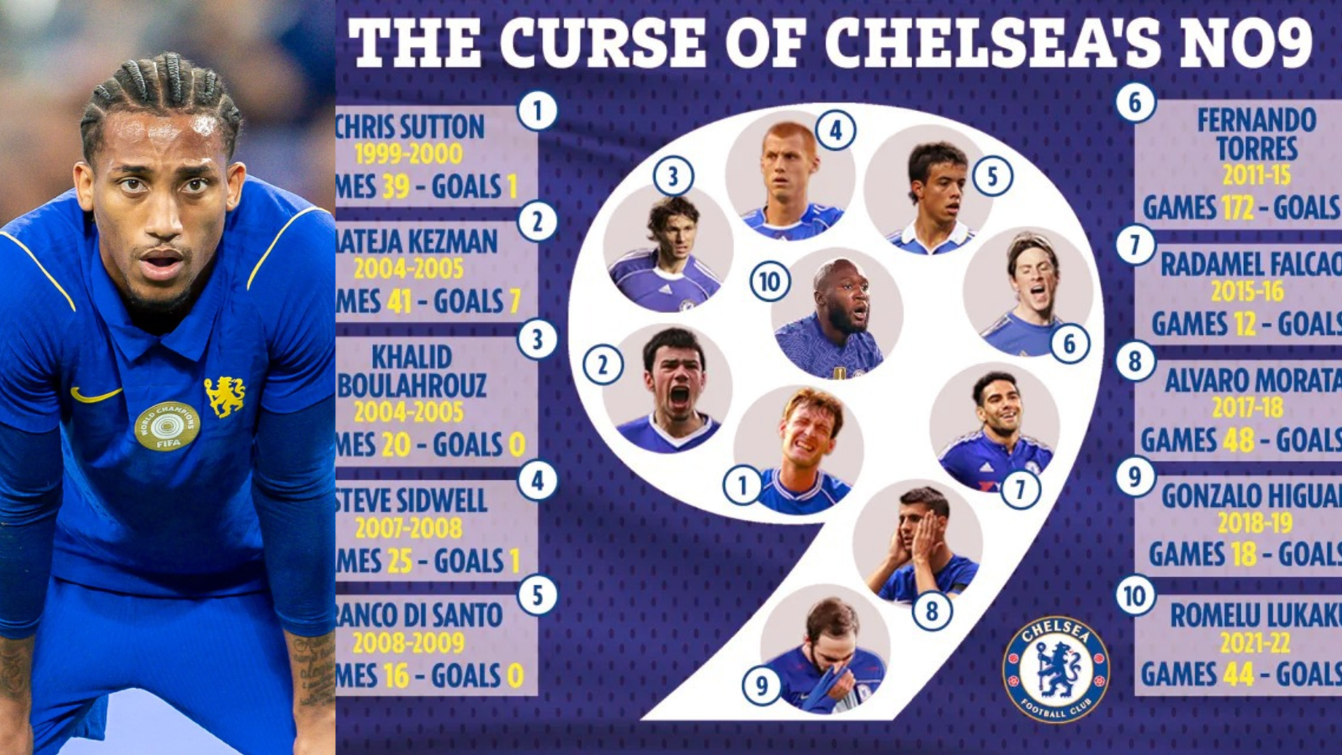 PEDRO Pict
